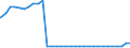 Bundesländer: Bayern / Nationalität: Ausländer / Ort der Leistungserbringung: außerhalb von Einrichtungen / Wertmerkmal: Empfänger von Hilfe zum Lebensunterhalt