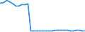 Bundesländer: Bayern / Nationalität: Deutsche / Ort der Leistungserbringung: außerhalb von Einrichtungen / Wertmerkmal: Empfänger von Hilfe zum Lebensunterhalt