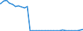 Bundesländer: Saarland / Nationalität: Ausländer / Ort der Leistungserbringung: außerhalb von Einrichtungen / Wertmerkmal: Empfänger von Hilfe zum Lebensunterhalt