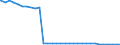 Bundesländer: Saarland / Nationalität: Deutsche / Ort der Leistungserbringung: außerhalb von Einrichtungen / Wertmerkmal: Empfänger von Hilfe zum Lebensunterhalt