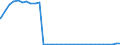 Bundesländer: Berlin / Nationalität: Ausländer / Ort der Leistungserbringung: außerhalb von Einrichtungen / Wertmerkmal: Empfänger von Hilfe zum Lebensunterhalt