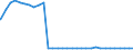 Bundesländer: Berlin / Nationalität: Deutsche / Ort der Leistungserbringung: außerhalb von Einrichtungen / Wertmerkmal: Empfänger von Hilfe zum Lebensunterhalt