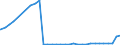 Bundesländer: Brandenburg / Nationalität: Ausländer / Ort der Leistungserbringung: außerhalb von Einrichtungen / Wertmerkmal: Empfänger von Hilfe zum Lebensunterhalt