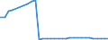 Bundesländer: Brandenburg / Nationalität: Deutsche / Ort der Leistungserbringung: außerhalb von Einrichtungen / Wertmerkmal: Empfänger von Hilfe zum Lebensunterhalt