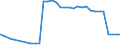 Bundesländer: Brandenburg / Nationalität: Deutsche / Ort der Leistungserbringung: in Einrichtungen / Wertmerkmal: Empfänger von Hilfe zum Lebensunterhalt