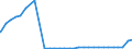 Bundesländer: Mecklenburg-Vorpommern / Nationalität: Ausländer / Ort der Leistungserbringung: außerhalb von Einrichtungen / Wertmerkmal: Empfänger von Hilfe zum Lebensunterhalt