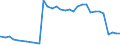 Bundesländer: Sachsen / Nationalität: Deutsche / Ort der Leistungserbringung: in Einrichtungen / Wertmerkmal: Empfänger von Hilfe zum Lebensunterhalt