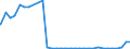 Bundesländer: Sachsen-Anhalt / Nationalität: Ausländer / Ort der Leistungserbringung: außerhalb von Einrichtungen / Wertmerkmal: Empfänger von Hilfe zum Lebensunterhalt