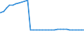 Bundesländer: Sachsen-Anhalt / Nationalität: Deutsche / Ort der Leistungserbringung: außerhalb von Einrichtungen / Wertmerkmal: Empfänger von Hilfe zum Lebensunterhalt