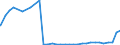 Bundesländer: Thüringen / Nationalität: Ausländer / Ort der Leistungserbringung: außerhalb von Einrichtungen / Wertmerkmal: Empfänger von Hilfe zum Lebensunterhalt