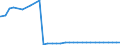 Bundesländer: Thüringen / Nationalität: Deutsche / Ort der Leistungserbringung: außerhalb von Einrichtungen / Wertmerkmal: Empfänger von Hilfe zum Lebensunterhalt