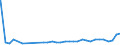 Bundesländer: Thüringen / Nationalität: Ausländer / Ort der Leistungserbringung: in Einrichtungen / Wertmerkmal: Empfänger von Hilfe zum Lebensunterhalt