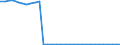 Bundesländer: Niedersachsen / Ort der Leistungserbringung: außerhalb von Einrichtungen / Altersgruppen (u18-65m): unter 18 Jahre / Wertmerkmal: Empfänger von Hilfe zum Lebensunterhalt