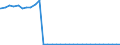 Bundesländer: Nordrhein-Westfalen / Ort der Leistungserbringung: außerhalb von Einrichtungen / Altersgruppen (u18-65m): unter 18 Jahre / Wertmerkmal: Empfänger von Hilfe zum Lebensunterhalt