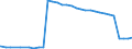 Bundesländer: Hessen / Ort der Leistungserbringung: in Einrichtungen / Altersgruppen (u18-65m): unter 18 Jahre / Wertmerkmal: Empfänger von Hilfe zum Lebensunterhalt