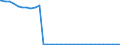 Bundesländer: Saarland / Ort der Leistungserbringung: außerhalb von Einrichtungen / Altersgruppen (u18-65m): unter 18 Jahre / Wertmerkmal: Empfänger von Hilfe zum Lebensunterhalt