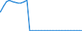 Bundesländer: Berlin / Ort der Leistungserbringung: außerhalb von Einrichtungen / Altersgruppen (u18-65m): unter 18 Jahre / Wertmerkmal: Empfänger von Hilfe zum Lebensunterhalt