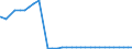 Bundesländer: Brandenburg / Ort der Leistungserbringung: außerhalb von Einrichtungen / Altersgruppen (u18-65m): unter 18 Jahre / Wertmerkmal: Empfänger von Hilfe zum Lebensunterhalt