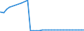 Bundesländer: Mecklenburg-Vorpommern / Ort der Leistungserbringung: außerhalb von Einrichtungen / Altersgruppen (u18-65m): unter 18 Jahre / Wertmerkmal: Empfänger von Hilfe zum Lebensunterhalt