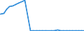 Bundesländer: Sachsen / Ort der Leistungserbringung: außerhalb von Einrichtungen / Altersgruppen (u18-65m): unter 18 Jahre / Wertmerkmal: Empfänger von Hilfe zum Lebensunterhalt