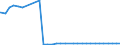 Bundesländer: Thüringen / Ort der Leistungserbringung: außerhalb von Einrichtungen / Altersgruppen (u18-65m): unter 18 Jahre / Wertmerkmal: Empfänger von Hilfe zum Lebensunterhalt