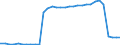 Bundesländer: Niedersachsen / Ort der Leistungserbringung: in Einrichtungen / Altersgruppen (u18-65m): 18 bis unter 65 Jahre / Wertmerkmal: Empfänger von Hilfe zum Lebensunterhalt