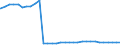 Bundesländer: Nordrhein-Westfalen / Ort der Leistungserbringung: außerhalb von Einrichtungen / Altersgruppen (u18-65m): 18 bis unter 65 Jahre / Wertmerkmal: Empfänger von Hilfe zum Lebensunterhalt