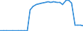 Bundesländer: Hessen / Ort der Leistungserbringung: in Einrichtungen / Altersgruppen (u18-65m): 18 bis unter 65 Jahre / Wertmerkmal: Empfänger von Hilfe zum Lebensunterhalt