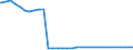 Bundesländer: Rheinland-Pfalz / Ort der Leistungserbringung: außerhalb von Einrichtungen / Altersgruppen (u18-65m): 18 bis unter 65 Jahre / Wertmerkmal: Empfänger von Hilfe zum Lebensunterhalt