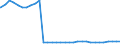 Bundesländer: Bayern / Ort der Leistungserbringung: außerhalb von Einrichtungen / Altersgruppen (u18-65m): 18 bis unter 65 Jahre / Wertmerkmal: Empfänger von Hilfe zum Lebensunterhalt