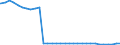 Bundesländer: Saarland / Ort der Leistungserbringung: außerhalb von Einrichtungen / Altersgruppen (u18-65m): 18 bis unter 65 Jahre / Wertmerkmal: Empfänger von Hilfe zum Lebensunterhalt