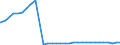 Bundesländer: Brandenburg / Ort der Leistungserbringung: außerhalb von Einrichtungen / Altersgruppen (u18-65m): 18 bis unter 65 Jahre / Wertmerkmal: Empfänger von Hilfe zum Lebensunterhalt