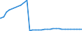 Bundesländer: Mecklenburg-Vorpommern / Ort der Leistungserbringung: außerhalb von Einrichtungen / Altersgruppen (u18-65m): 18 bis unter 65 Jahre / Wertmerkmal: Empfänger von Hilfe zum Lebensunterhalt