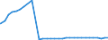 Bundesländer: Sachsen / Ort der Leistungserbringung: außerhalb von Einrichtungen / Altersgruppen (u18-65m): 18 bis unter 65 Jahre / Wertmerkmal: Empfänger von Hilfe zum Lebensunterhalt