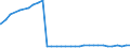 Bundesländer: Sachsen-Anhalt / Ort der Leistungserbringung: außerhalb von Einrichtungen / Altersgruppen (u18-65m): 18 bis unter 65 Jahre / Wertmerkmal: Empfänger von Hilfe zum Lebensunterhalt