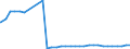 Bundesländer: Thüringen / Ort der Leistungserbringung: außerhalb von Einrichtungen / Altersgruppen (u18-65m): 18 bis unter 65 Jahre / Wertmerkmal: Empfänger von Hilfe zum Lebensunterhalt