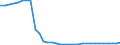 Bundesländer: Schleswig-Holstein / Ort der Leistungserbringung: außerhalb von Einrichtungen / Altersgruppen (u18-65m): 65 Jahre und mehr / Wertmerkmal: Empfänger von Hilfe zum Lebensunterhalt