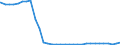 Bundesländer: Niedersachsen / Ort der Leistungserbringung: außerhalb von Einrichtungen / Altersgruppen (u18-65m): 65 Jahre und mehr / Wertmerkmal: Empfänger von Hilfe zum Lebensunterhalt