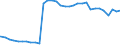 Bundesländer: Niedersachsen / Ort der Leistungserbringung: in Einrichtungen / Altersgruppen (u18-65m): 65 Jahre und mehr / Wertmerkmal: Empfänger von Hilfe zum Lebensunterhalt