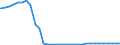 Bundesländer: Nordrhein-Westfalen / Ort der Leistungserbringung: außerhalb von Einrichtungen / Altersgruppen (u18-65m): 65 Jahre und mehr / Wertmerkmal: Empfänger von Hilfe zum Lebensunterhalt