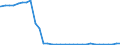 Bundesländer: Hessen / Ort der Leistungserbringung: außerhalb von Einrichtungen / Altersgruppen (u18-65m): 65 Jahre und mehr / Wertmerkmal: Empfänger von Hilfe zum Lebensunterhalt