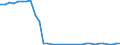 Bundesländer: Rheinland-Pfalz / Ort der Leistungserbringung: außerhalb von Einrichtungen / Altersgruppen (u18-65m): 65 Jahre und mehr / Wertmerkmal: Empfänger von Hilfe zum Lebensunterhalt