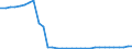 Bundesländer: Baden-Württemberg / Ort der Leistungserbringung: außerhalb von Einrichtungen / Altersgruppen (u18-65m): 65 Jahre und mehr / Wertmerkmal: Empfänger von Hilfe zum Lebensunterhalt