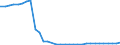 Bundesländer: Saarland / Ort der Leistungserbringung: außerhalb von Einrichtungen / Altersgruppen (u18-65m): 65 Jahre und mehr / Wertmerkmal: Empfänger von Hilfe zum Lebensunterhalt