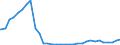 Bundesländer: Brandenburg / Ort der Leistungserbringung: außerhalb von Einrichtungen / Altersgruppen (u18-65m): 65 Jahre und mehr / Wertmerkmal: Empfänger von Hilfe zum Lebensunterhalt