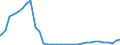 Bundesländer: Mecklenburg-Vorpommern / Ort der Leistungserbringung: außerhalb von Einrichtungen / Altersgruppen (u18-65m): 65 Jahre und mehr / Wertmerkmal: Empfänger von Hilfe zum Lebensunterhalt