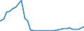 Bundesländer: Sachsen / Ort der Leistungserbringung: außerhalb von Einrichtungen / Altersgruppen (u18-65m): 65 Jahre und mehr / Wertmerkmal: Empfänger von Hilfe zum Lebensunterhalt