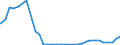 Bundesländer: Thüringen / Ort der Leistungserbringung: außerhalb von Einrichtungen / Altersgruppen (u18-65m): 65 Jahre und mehr / Wertmerkmal: Empfänger von Hilfe zum Lebensunterhalt