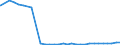 Bundesländer: Schleswig-Holstein / Geschlecht: männlich / Nationalität: Ausländer / Ort der Leistungserbringung: außerhalb von Einrichtungen / Wertmerkmal: Empfänger von Hilfe zum Lebensunterhalt