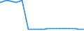 Bundesländer: Schleswig-Holstein / Geschlecht: männlich / Nationalität: Deutsche / Ort der Leistungserbringung: außerhalb von Einrichtungen / Wertmerkmal: Empfänger von Hilfe zum Lebensunterhalt